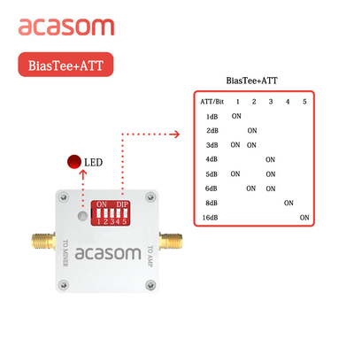 Digitale HF-Dämpfer einstellbar 0-4Ghz 1-16dB Acht Verstärkung Bias Tees mit Stromversorgung