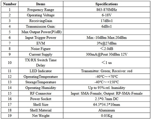 Hochgenauigkeit 868MHz 915MHz Super Drone Verstärker mit 6-18V Betriebsspannung